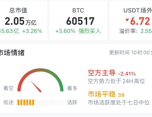 4.11 破高的時候沒有破新高 不僅是遺憾 也可能是個警示 在幸福中保持一分冷靜