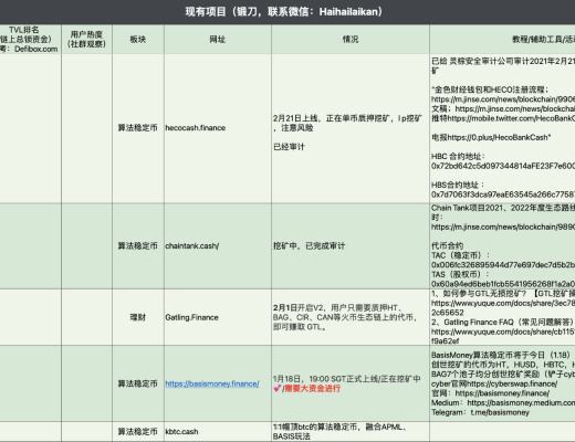 4月6日-4月12日｜HECO每日快訊