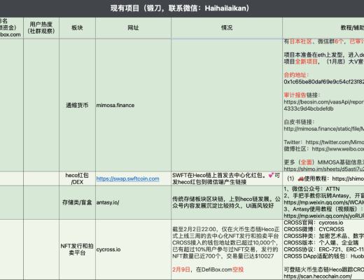 4月6日-4月12日｜HECO每日快訊