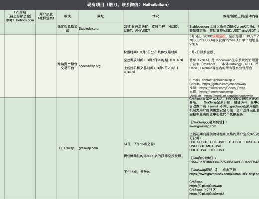 4月6日-4月12日｜HECO每日快訊