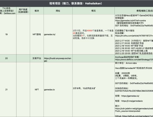 4月6日-4月12日｜HECO每日快訊