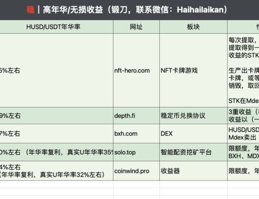 4月6日-4月12日｜HECO每日快訊