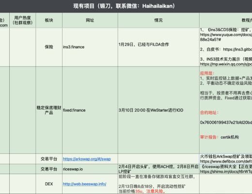 4月6日-4月12日｜HECO每日快訊