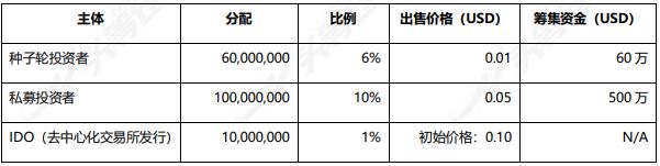 頭等倉深度解析：DODO為什么值得關注？