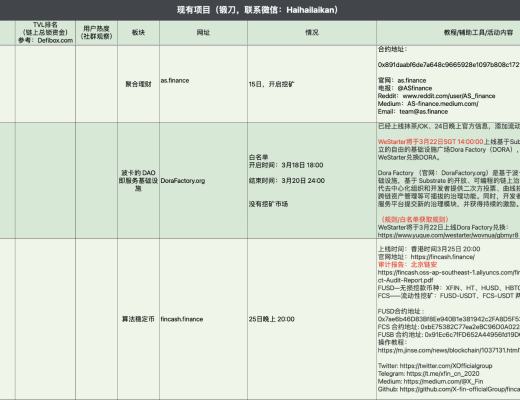 4月6日-4月12日｜HECO每日快訊