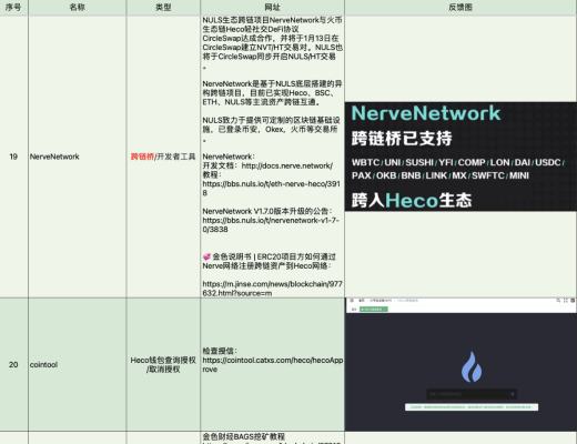 4月6日-4月12日｜HECO每日快訊