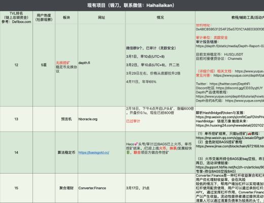 4月6日-4月12日｜HECO每日快訊