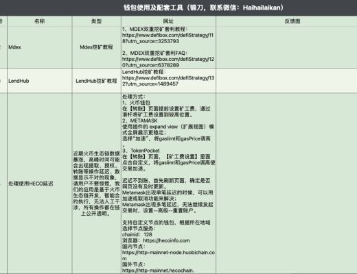 4月6日-4月12日｜HECO每日快訊