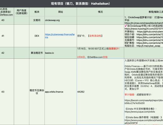 4月6日-4月12日｜HECO每日快訊