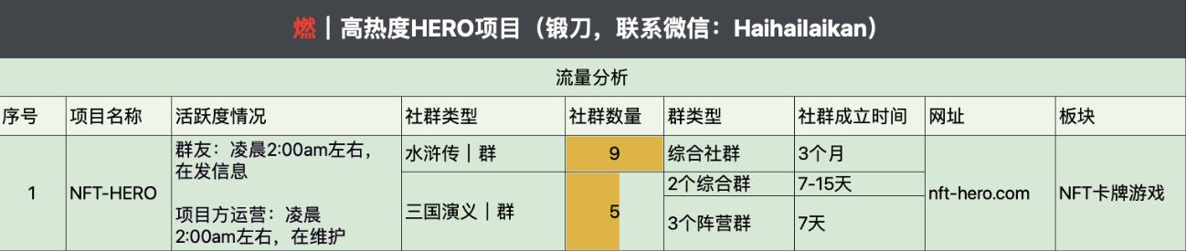 4月6日-4月12日｜HECO每日快訊