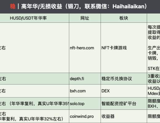 4月6日-4月12日｜HECO每日快訊