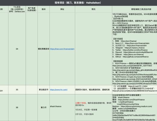 4月6日-4月12日｜HECO每日快訊