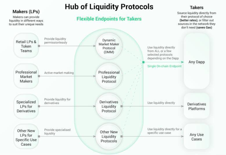 全景式解讀去中心化交易所發展現狀：AMM、訂單薄與聚合器