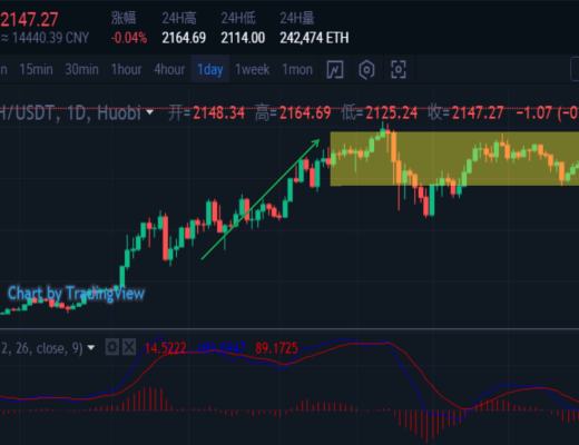 投資分析：平臺幣為何爆拉？