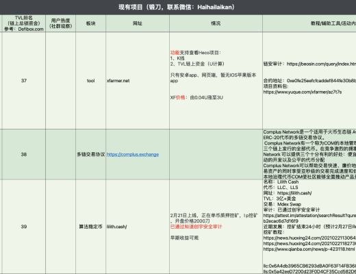 4月6日-4月12日｜HECO每日快訊