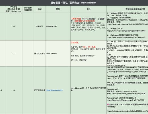 4月6日-4月12日｜HECO每日快訊