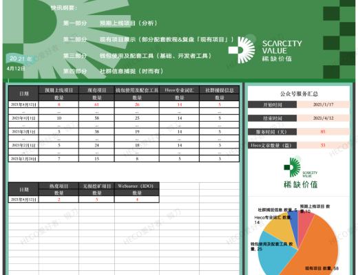 4月6日-4月12日｜HECO每日快訊