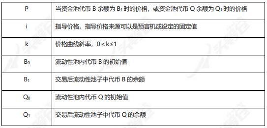 頭等倉深度解析：DODO為什么值得關注？