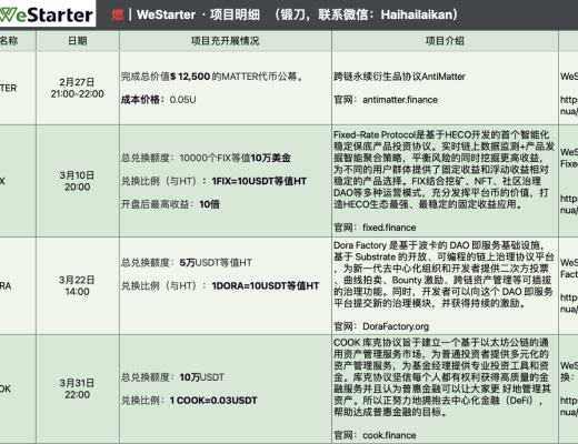 4月6日-4月12日｜HECO每日快訊