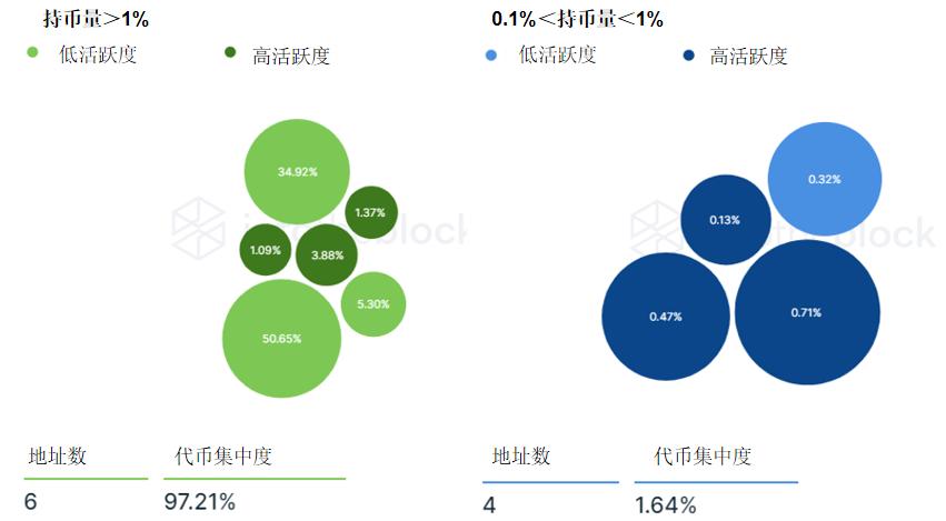 頭等倉深度解析：DODO為什么值得關注？