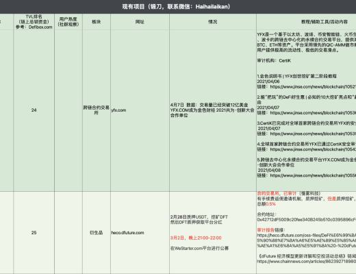 4月6日-4月12日｜HECO每日快訊