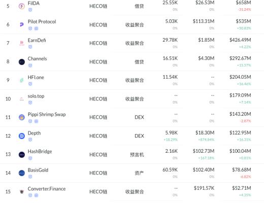 4月6日-4月12日｜HECO每日快訊