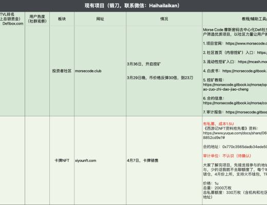 4月6日-4月12日｜HECO每日快訊