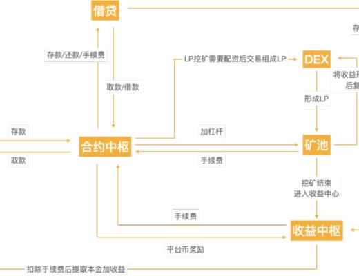 4月6日-4月12日｜HECO每日快訊