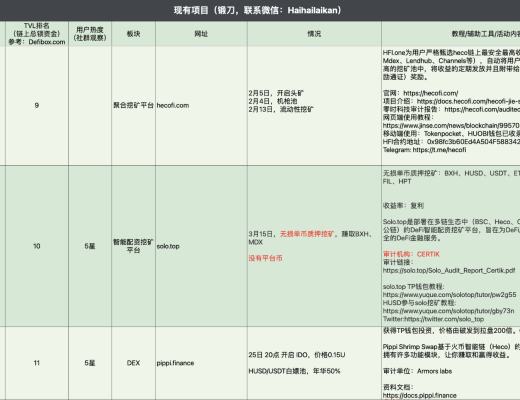 4月6日-4月12日｜HECO每日快訊