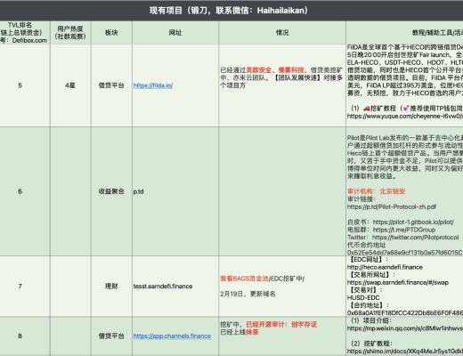 4月6日-4月12日｜HECO每日快訊