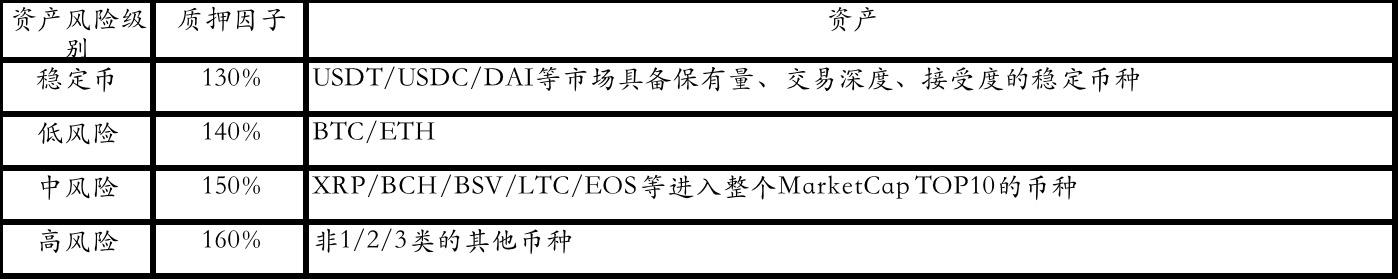 Flux：借貸協議破局者