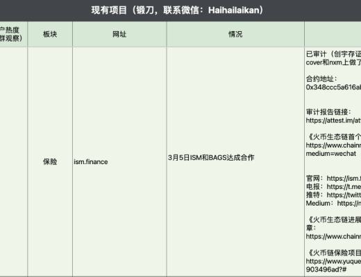 4月6日-4月12日｜HECO每日快訊