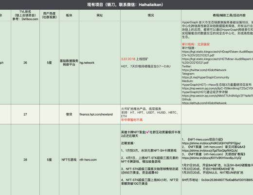 4月6日-4月12日｜HECO每日快訊