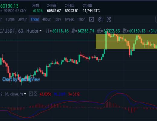 投資分析：平臺幣為何爆拉？