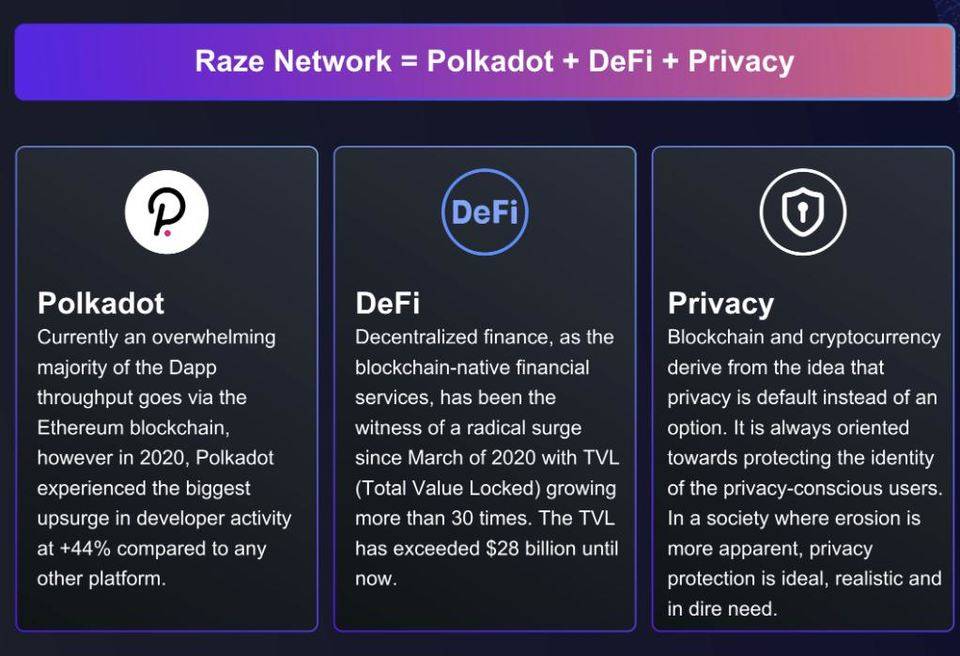 詳解波卡生態跨鏈隱私中間件 Raze Network 特性、生態與代幣機制