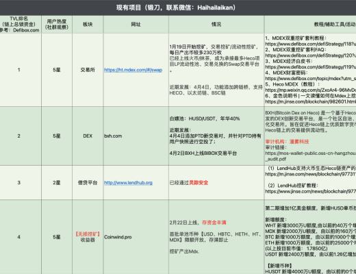 4月6日-4月12日｜HECO每日快訊