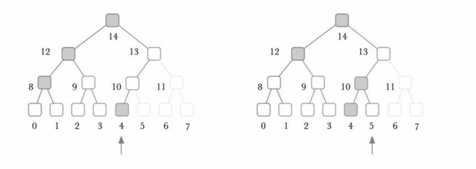 詳解波卡生態跨鏈隱私中間件 Raze Network 特性、生態與代幣機制