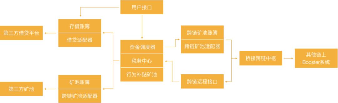 4月6日-4月12日｜HECO每日快訊