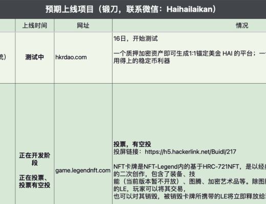 4月6日-4月12日｜HECO每日快訊