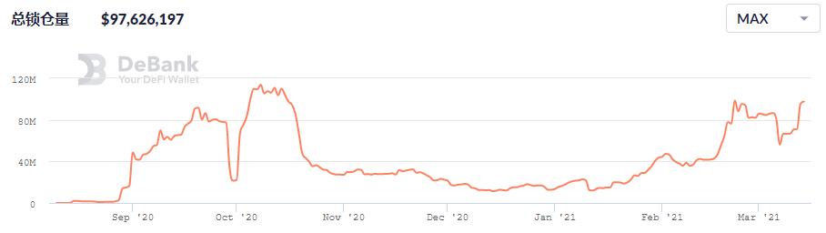 頭等倉深度解析：DODO為什么值得關注？