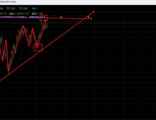 七度論幣：4.13比特幣行情分析 三角整理 坐等瀑布