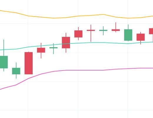 獨家策略：BTC如期所至61400 完美符合預期 今日還會更高