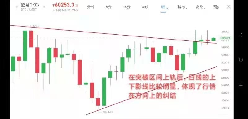 4.13早行情：BTC衝高再次被拖累 DeFi板塊迎來大漲