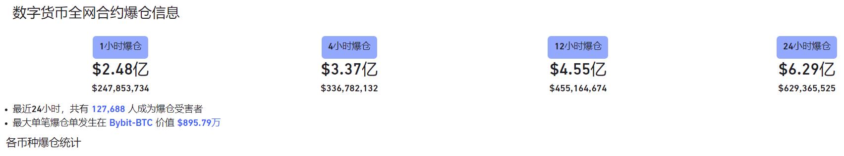 突破站穩60000刀大關的比特幣 距離100000萬刀還遠嗎？