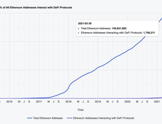 為什么是NFT而不是DeFi將Ethereum帶入主流？