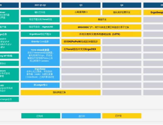 區塊鏈·世界志 | PoW公鏈難題破解——Ergo實現在UTXO模型平臺部署智能合約