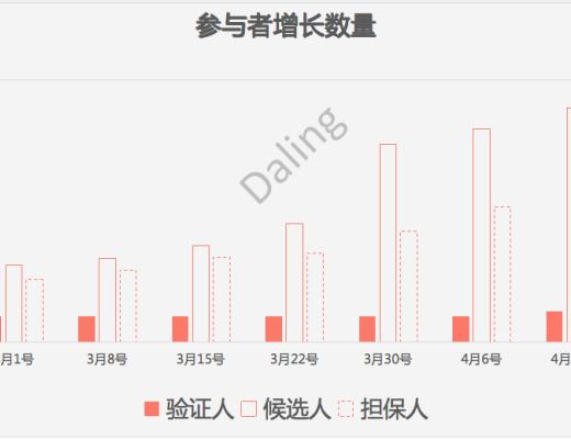 买礦機就是一本萬利嗎？Crust挖礦無幣質押風險提示