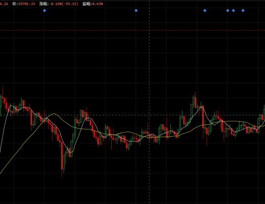 4.14幣圈舵手 coinbase今日敲鐘上市