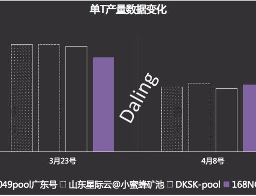 买礦機就是一本萬利嗎？Crust挖礦無幣質押風險提示