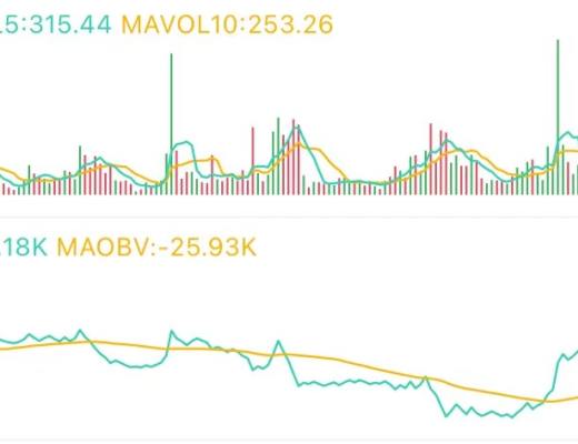 4.14午間行情：突破前高 形式大好